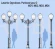 Latarnie Ogrodowe, Parkowe typu O MD1, MD2, MD3, MD4
