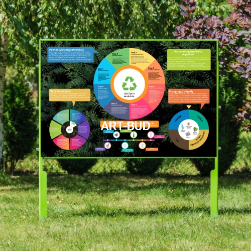 Tablica edukacyjna cykl życia produktów nauka recyklingu i ekologii dla dzieci