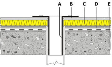 Wpust dachowy Standard