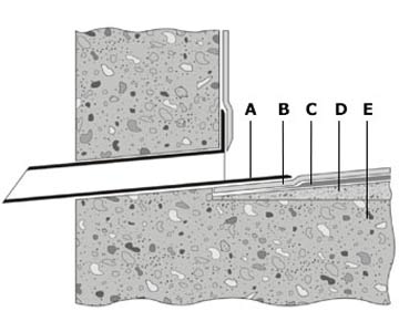 Kielichy przyścienne