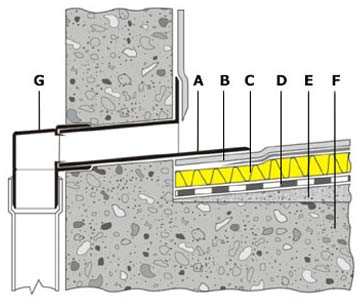 Kielichy przyścienne do pap termozgrzewalnych