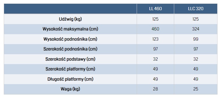 Dźwignik pneumatyczny gazowy LL320 AlpLift