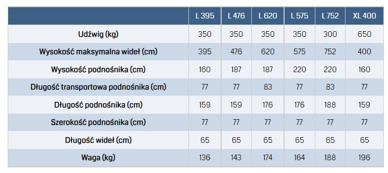 Elektryczny podnośnik materiałowy LE 395 LE 476 LE620 LE575 LE752 AlpLift