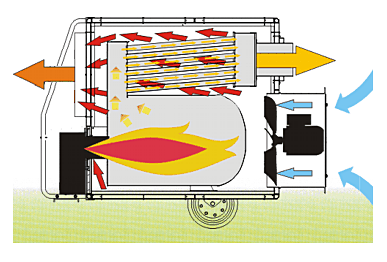 Nagrzewnica olejowa AIR-BUS BV 471 FS Master z odprowadzeniem spalin