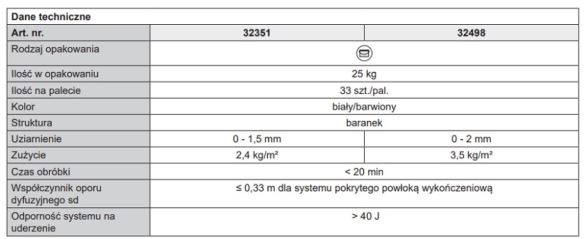 Tynk polisilikonowy biotynk MAX PROTECT 042 25 kg Kreisel