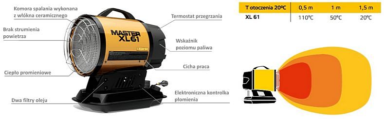 Promiennik podczerwieni olejowy XL 61 Master
