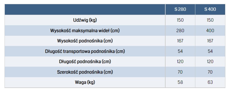 Podnośnik materiałowy ręczny mały S280 i S400 AlpLift