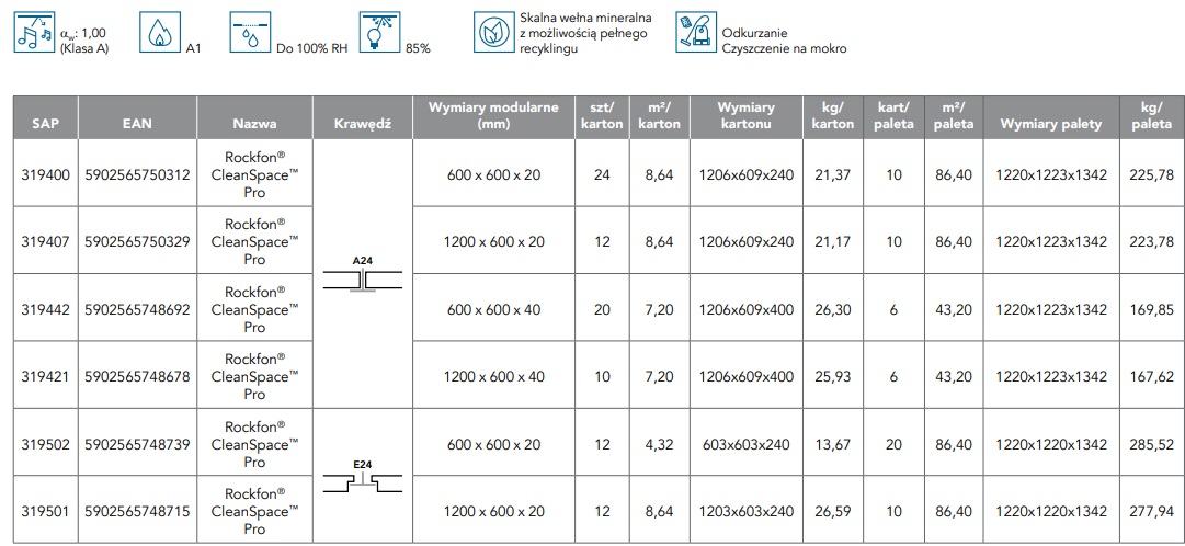 Płyta sufitowa CleanSpace Pro  A15/24 600x600x12 Rockfon odporna na wilgoć