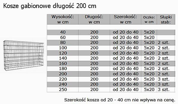 Ogrodzenia kosze gabionowe  długość  200 cm wysokość od 40 - 250 cm