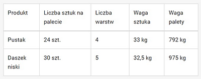 Ogrodzenie systemowe z pustaków betonowych Modern Struktural 90/20/19 Gladio 