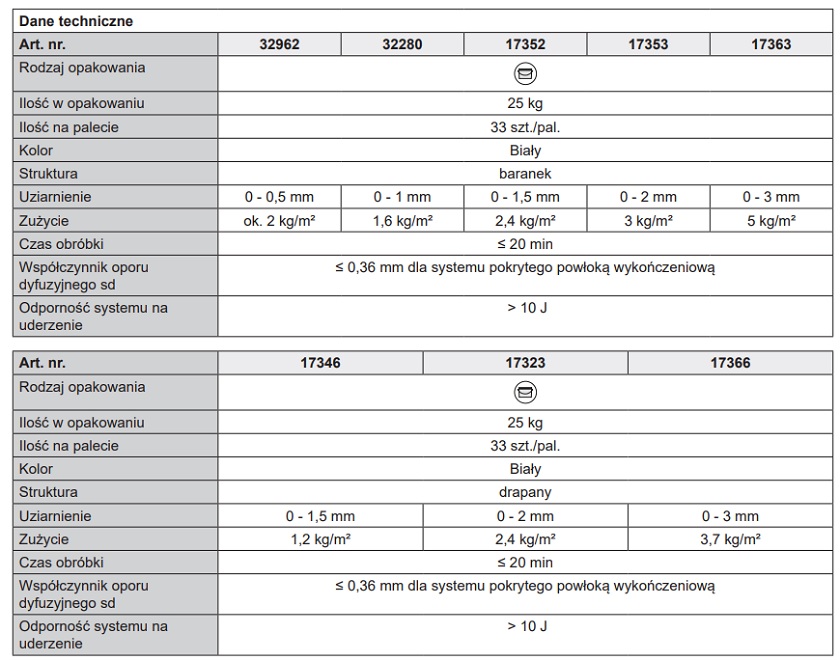 Tynk akrylowy zewnętrzny Akrytynk 010 wodoodporny mrozoodporny 25 kg Kreisel