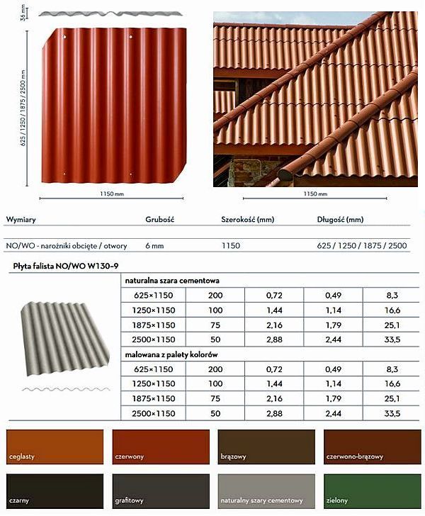 Płyta falista EuroFala włókno-cementowa szara  NO/WO W130-9 B59 wymiar 1150x625 opcjonalnie 1250/1875/2500 mm Cembrit