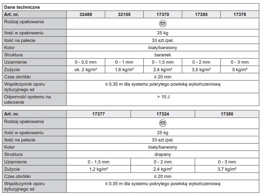Tynk silikatowo-silikonowy SISITYNK 040 25 kg Kreisel