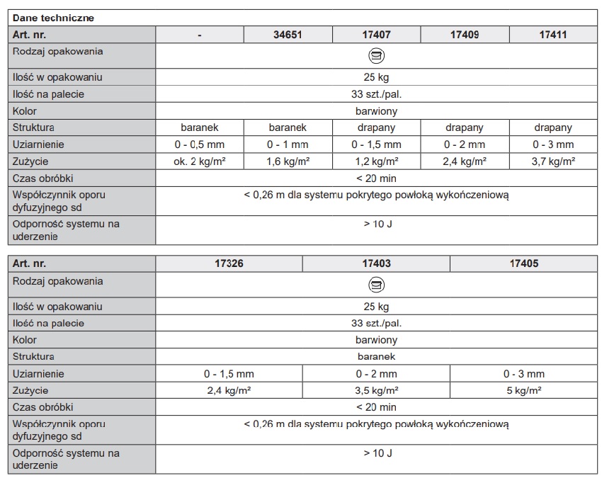 Tynk silikatowy Silikatynk 020 krzemianowy 25kg Kreisel