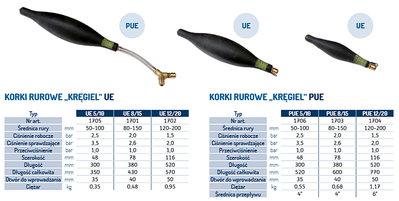 Korki rurowe Kręgiel UE i PUE i półokrągłe UR