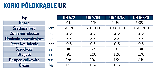 Korki uszczelniające półokrągłe typu UR
