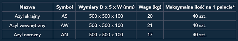 Azyl drogowy sztuczna wyspa typu AS AN AW
