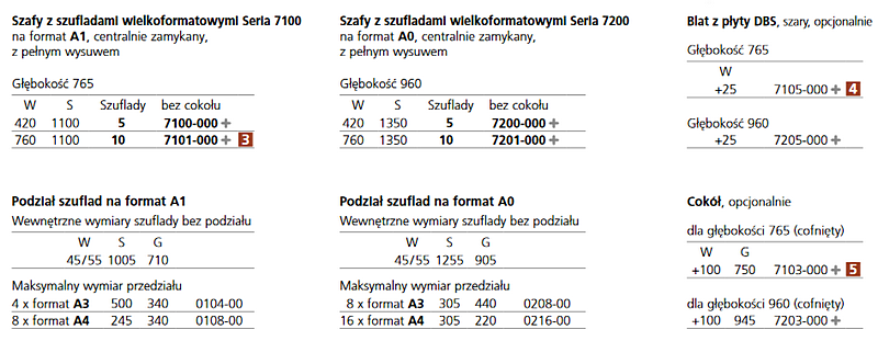Szafa z szufladami wielkoformatowymi kod 7100-000