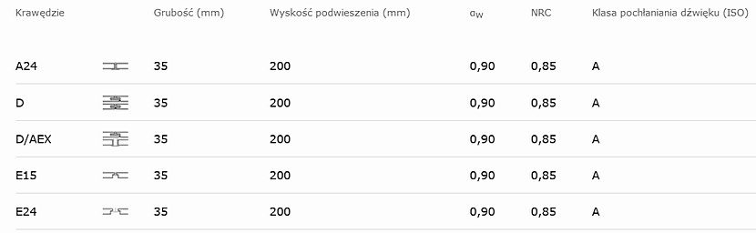 Płyta sufitowa Rockfon Sonar dB 41