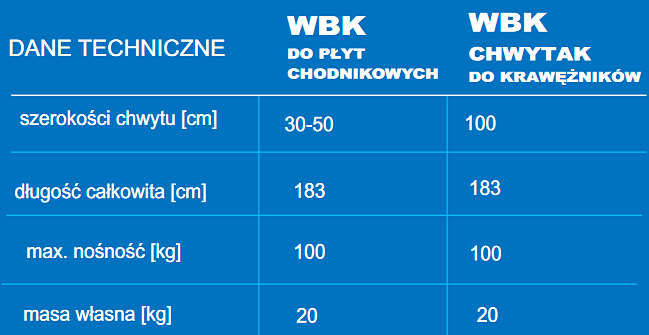 Wózek brukarski WBK do płyt chodnikowych i WBK do krawężników JAZON