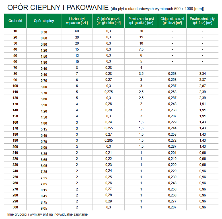 Grafitowe płyty styropianowe fasadowe Gamma Passive Fasada