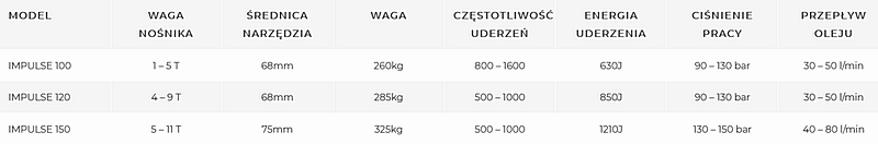 Łyżka skarpowa Standardowa lub Hydrauliczna