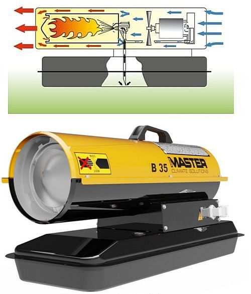 Nagrzewnica olejowa Master B 35 CED Master 10 kW bez odprowadzenia spalin
