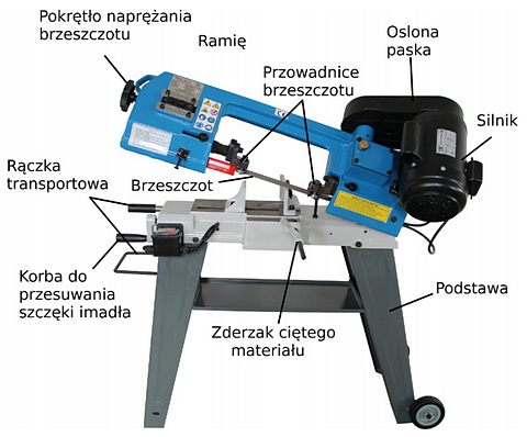Przecinarka do cięcia stali lub drewna taśmowa STILER BS 115