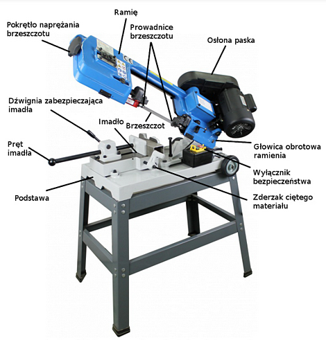 Przecinarka do cięcia stali lub drewna taśmowa STILER BS 115A 