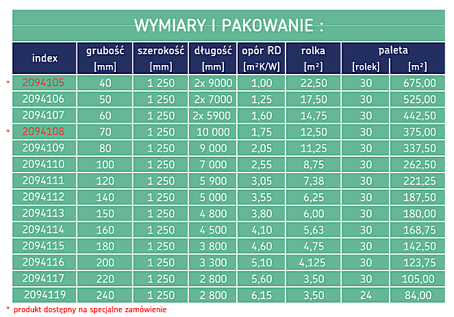 Mata izolacyjna z mineralnej wełny szklanej URSA SILVER 39 λD=0,039 W/mK
