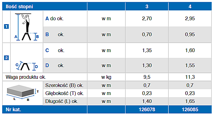 Schodki Profi aluminiowe z wejściem jednostronnym Stabilo Professional Krause 