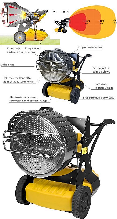 Promiennik olejowy MASTER XL 91 o mocy 43 kW