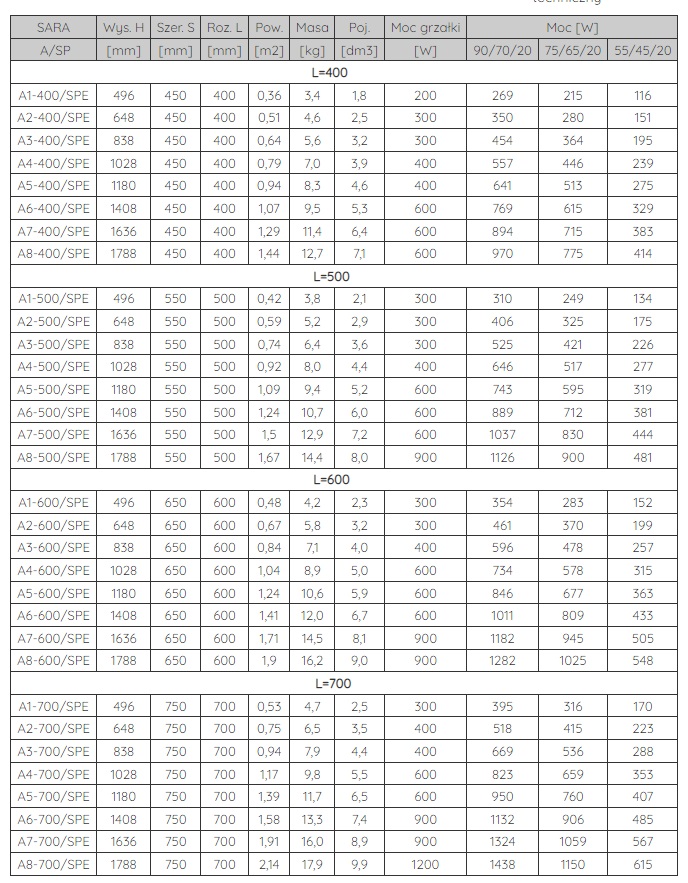 Grzejnik łazienkowy drabinkowy SARA E
