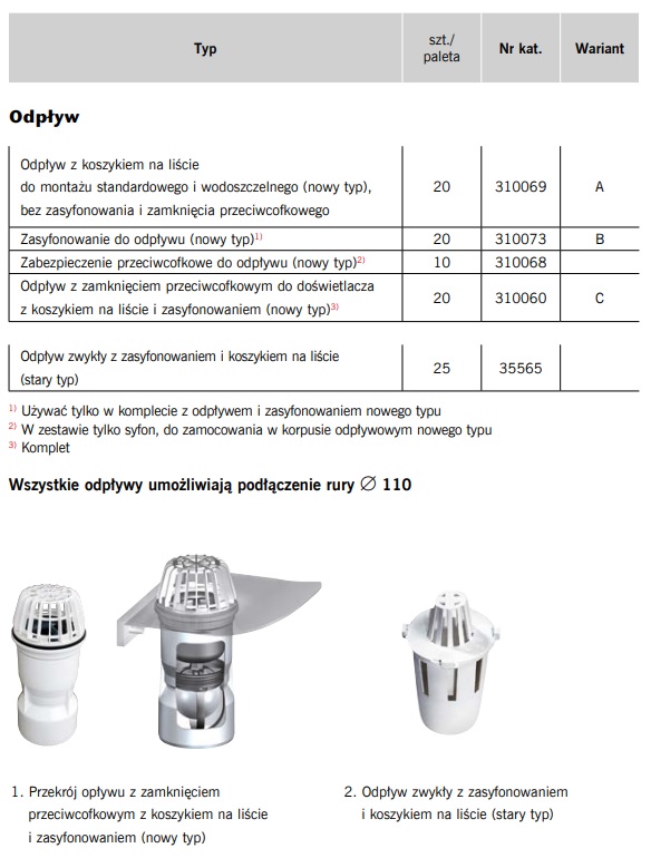 Odpływ doświetlaczy piwnicznych Aco Markant