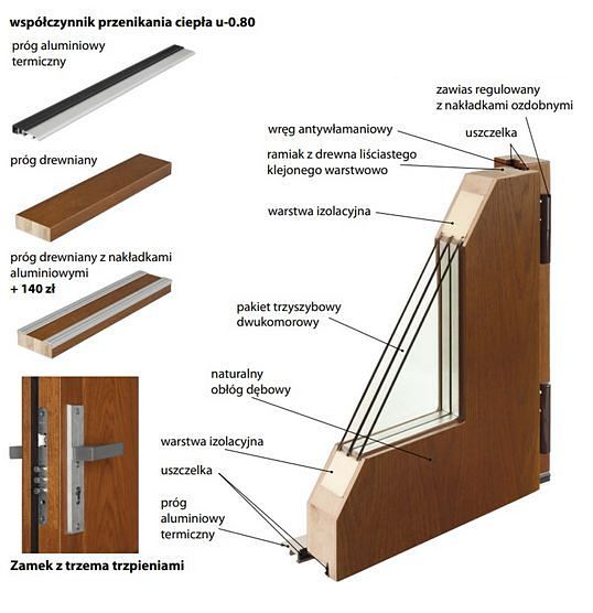 Drzwi zewnętrzne płycinowe typ W 28 Inox/czarna szyba grubości 75mm współczynnik u-0.80 Dallas