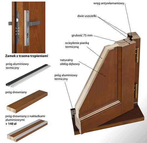 Drzwi zewnętrzne ramiakowe wykończone na prosto model D 126 grubość 75mm Dallas
