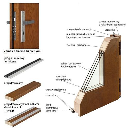Drzwi zewnętrzne płycinowe model Z 031 grubość 75mm Dallas współczynnik u-0,80