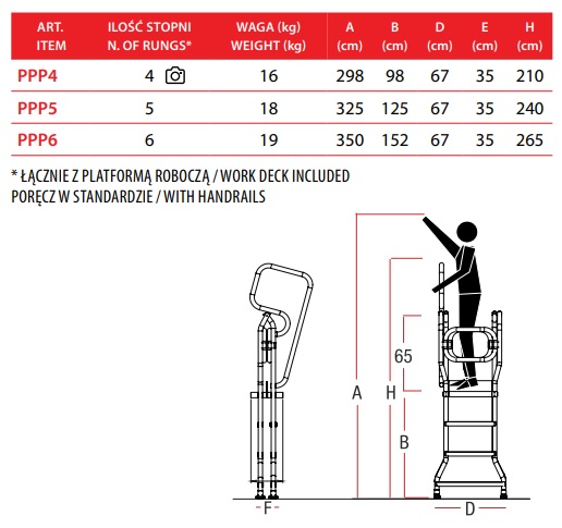 Platforma składana drabina tynkarska przeznaczona do prac tynkarskich i malarskich PPP4 Faraone