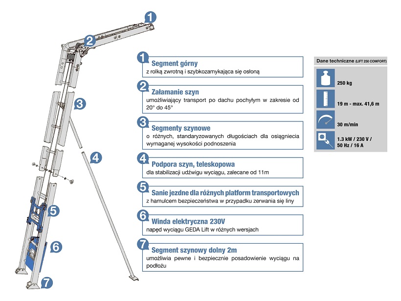Winda-dekarska-Koma-LiftLIFT