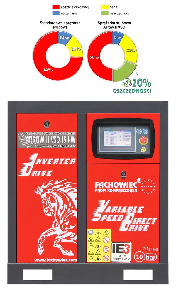 Sprężarka śrubowa Profi Kompressoren ARROW II 15 kW VSD 720-1800 l/min 10 bar 400V napęd bezpośredni Fachowiec