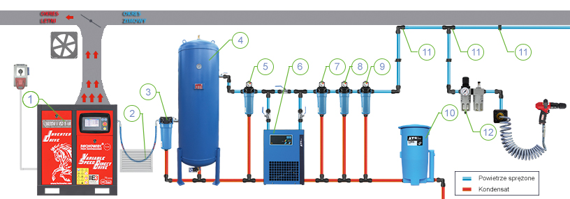 Kod produktu: ARROW22VSD Moc [kW]	 22 Wydajność [l/min] 3000 Wydajność [m3/min] 3,0 Max ciśnienie [bar]	 10 Max prędkość obrotowa [1/min] 3600 Przyłącze powietrza [cal] 1 Hałas [dB] 72±3 Napięcie zasilania [V] 400 Zabezpieczenie nadprądowe [A] 50 Waga [kg] 300 Wymiary [mm] 1080*830*1120