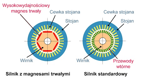 Sprężarka śrubowa Profi Kompressoren ARROW II 15 kW VSD 720-1800 l/min 10 bar 400V napęd bezpośredni Fachowiec