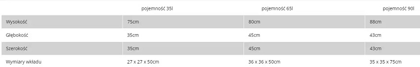 Kod produktu: W185  Materiały	stalowe: profile 30x30x2mm ocynkowane, malowane proszkowo, drewno iglaste malowane podkładem i lazurą do drewna	  Popielnica:tak/ nie	  Wkład:tak- blacha ocynkowana 0,7mm	  Daszek/ Klapka:tak	  Kolor desek:do wyboru z palety barw	  Kolor konstrukcji stalowej:do wyboru z palety RAL	  Możliwość montażu do podłoża:tak