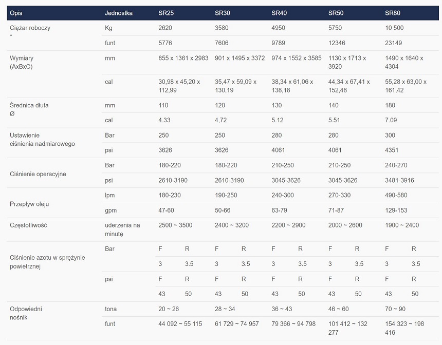 Zrywak do kruszenia skał SR 25 wyposazenie koparek i maszyn budowlanych o wadze 25 ton Sterling Ripper