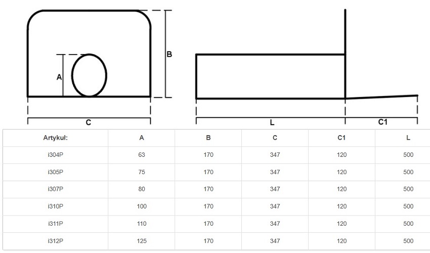 Wpust attykowy do membran TPO