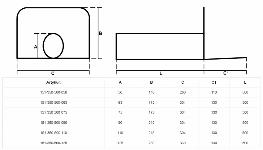 Wpust attykowy do membran TPO