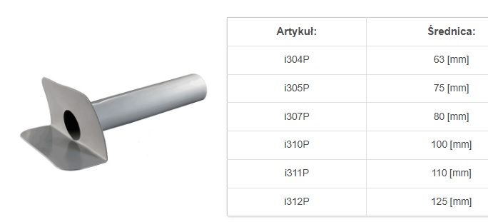 Wpust attykowy do membran TPO