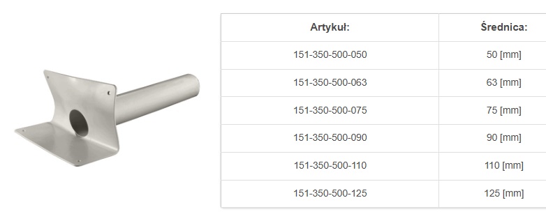 Wpust attykowy do membran TPO