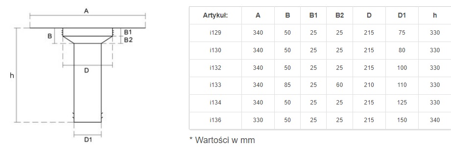 Wpust dachowy Sure-Fix 330
