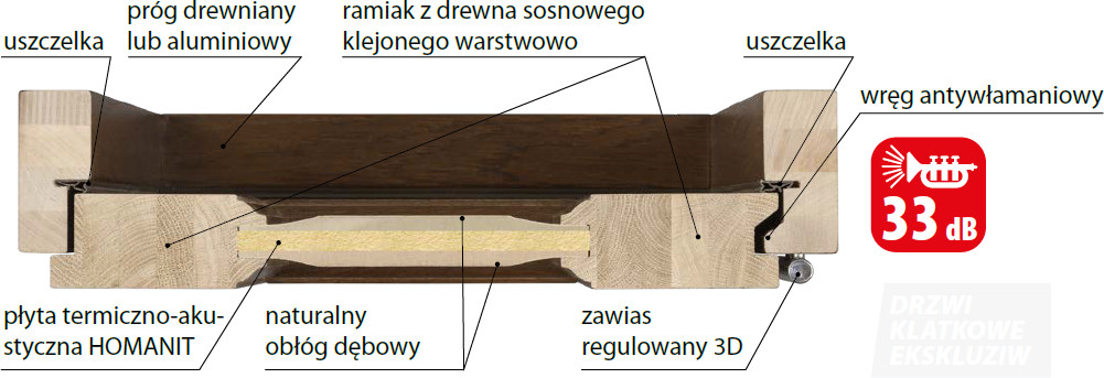 szczegóły